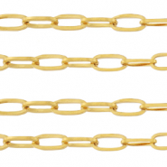 Roestvrij stalen (RVS) Stainless steel onderdelen jasseron ankerketting Goud