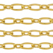 Roestvrij stalen (RVS) Stainless steel onderdelen jasseron ankerketting Goud