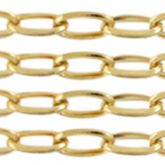 Roestvrij stalen (RVS) Stainless steel onderdelen jasseron ankerketting Goud