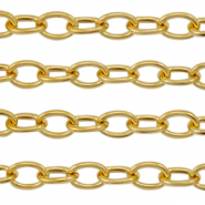Roestvrij stalen (RVS) Stainless steel onderdelen jasseron ankerketting Goud