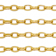 Roestvrij stalen (RVS) Stainless steel onderdelen jasseron ankerketting Goud