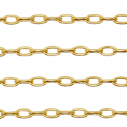 Roestvrij stalen (RVS) Stainless steel onderdelen jasseron ankerketting Goud