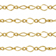 Roestvrij stalen (RVS) Stainless steel onderdelen jasseron ankerketting Goud