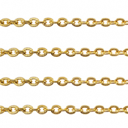 Roestvrij stalen (RVS) Stainless steel onderdelen jasseron ankerketting Gold