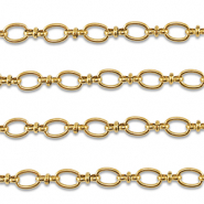 Roestvrij stalen (RVS) Stainless steel onderdelen jasseron ovaal Gold