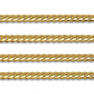 Roestvrij stalen (RVS) Stainless steel onderdelen jasseron flat gourmet Gold