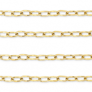 Roestvrij stalen (RVS) Stainless steel onderdelen jasseron ovaal Gold