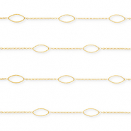 Roestvrij stalen (RVS) Stainless steel onderdelen jasseron ovaal Gold